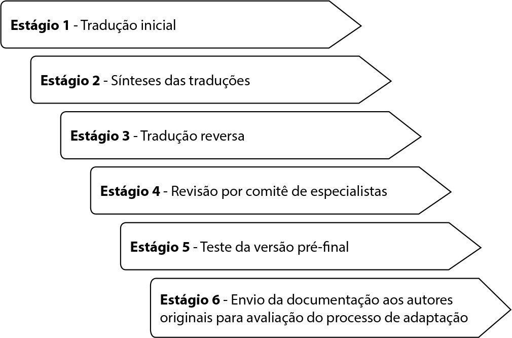 Adaptação transcultural do University Student Depression Inventory para o contexto brasileiro