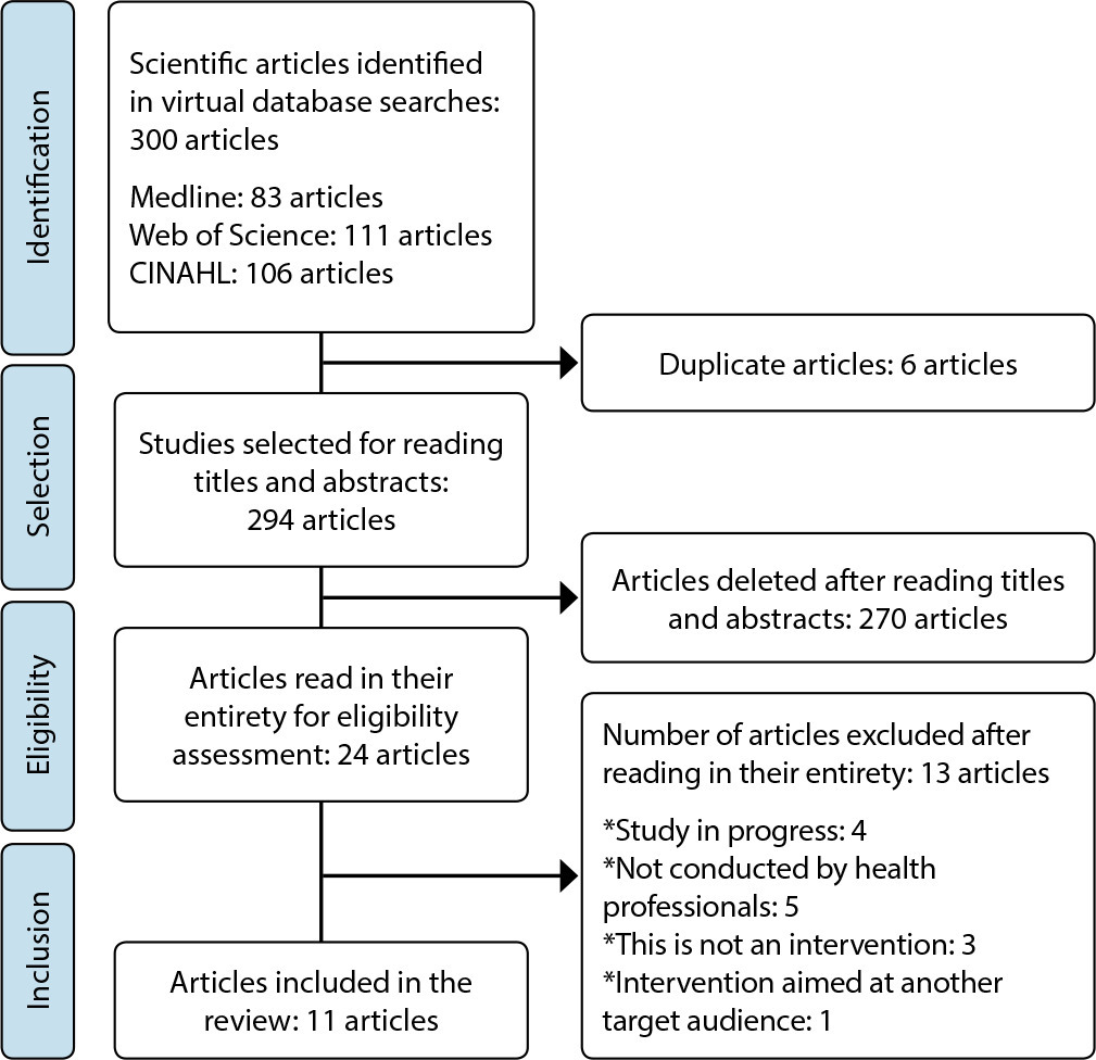 Educational interventions in child development and health literacy assumptions: an integrative review