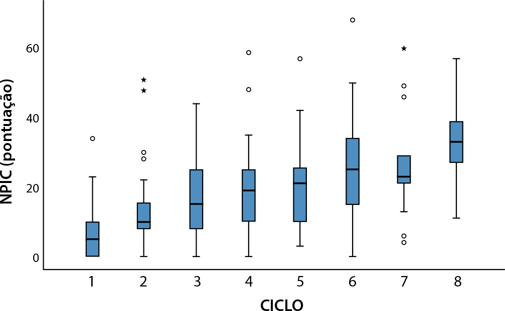 Eventos dermatoneurológicos adversos e impactos nas atividades cotidianas de pacientes com neoplasias gastrointestinais em quimioterapia