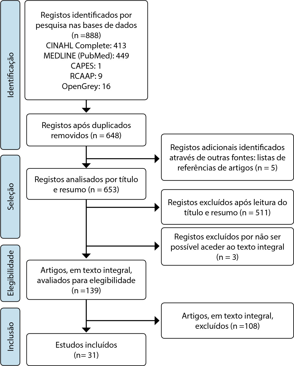 Transição de pais para cuidadores de um filho com Diabetes Mellitus tipo 1: scoping review