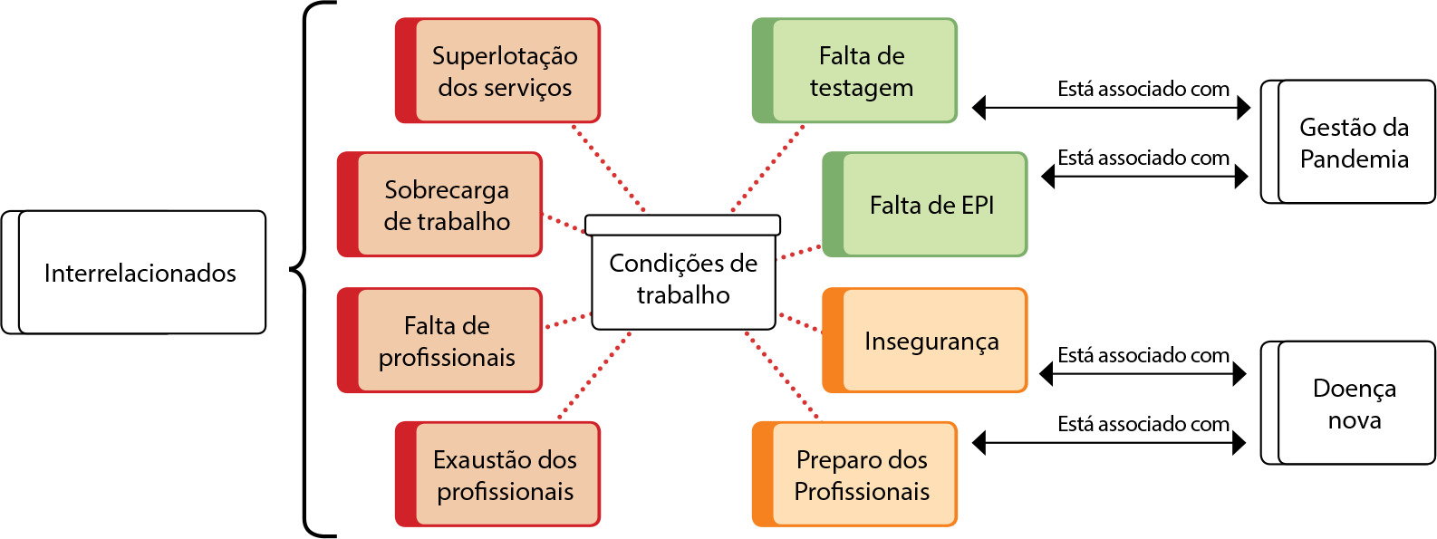 Implicações da pandemia para a construção da identidade das enfermeiras a partir da mídia jornalística