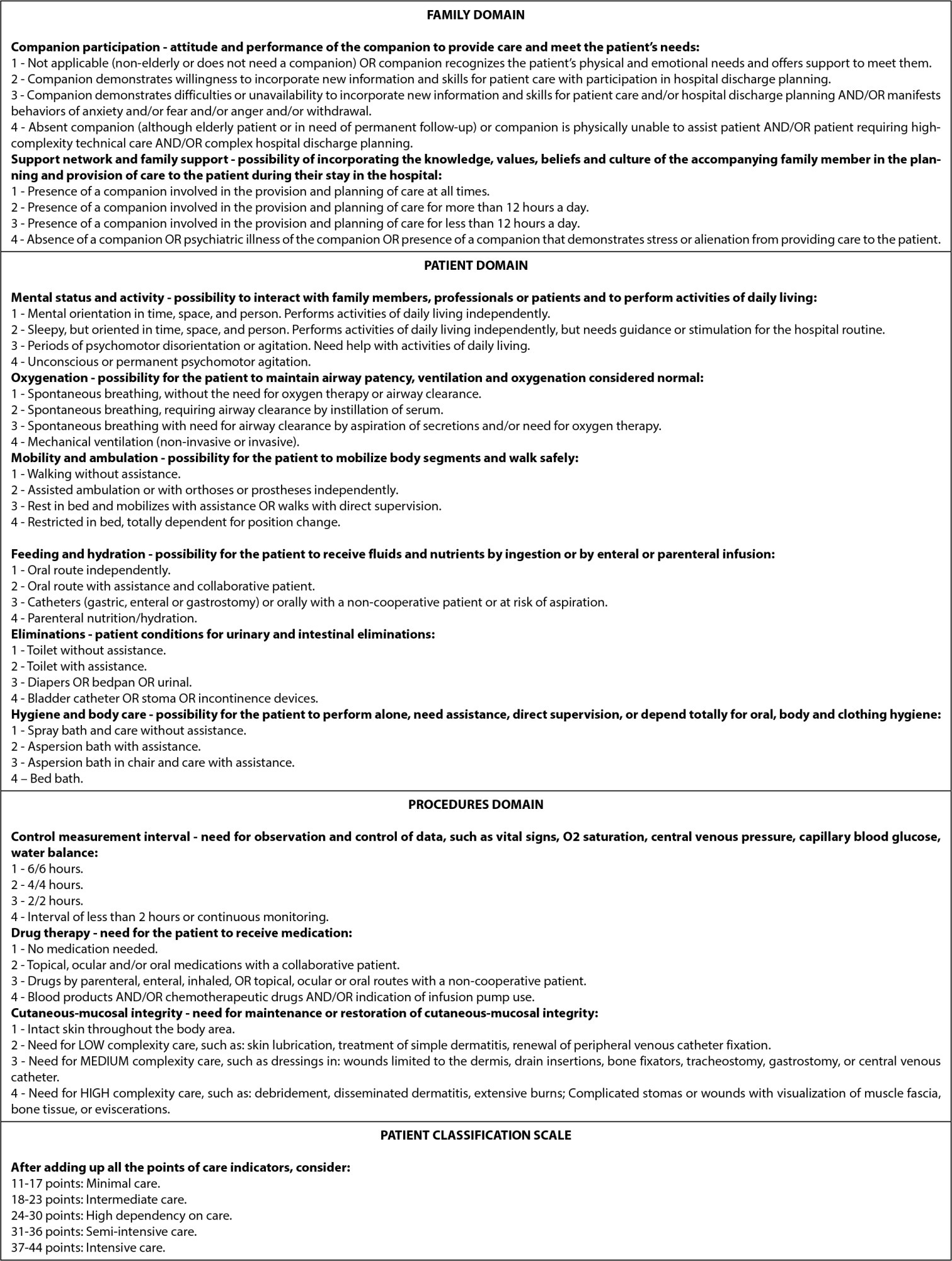 Adaptation and validation of an adult patient classification instrument with emphasis on the family dimension