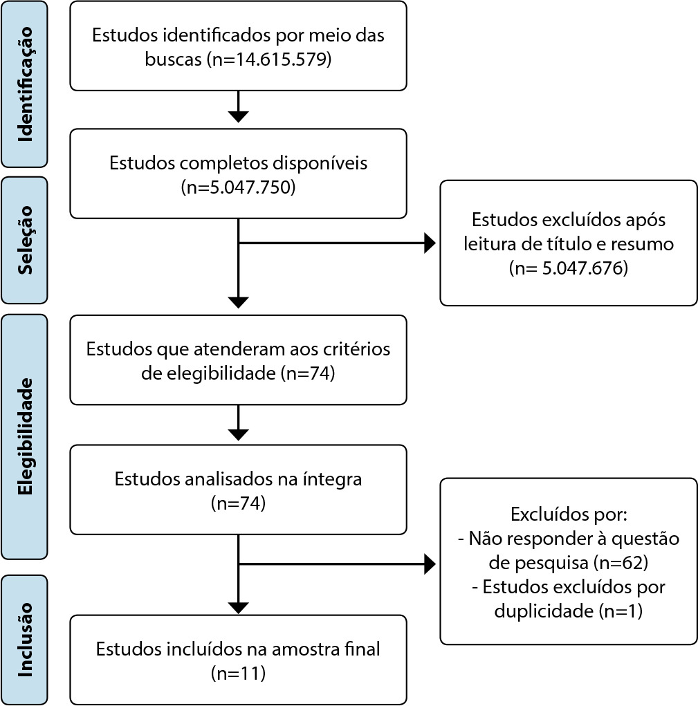 Orientações para o autocuidado de pacientes no pós-transplante de células-tronco hematopoéticas: revisão de escopo
