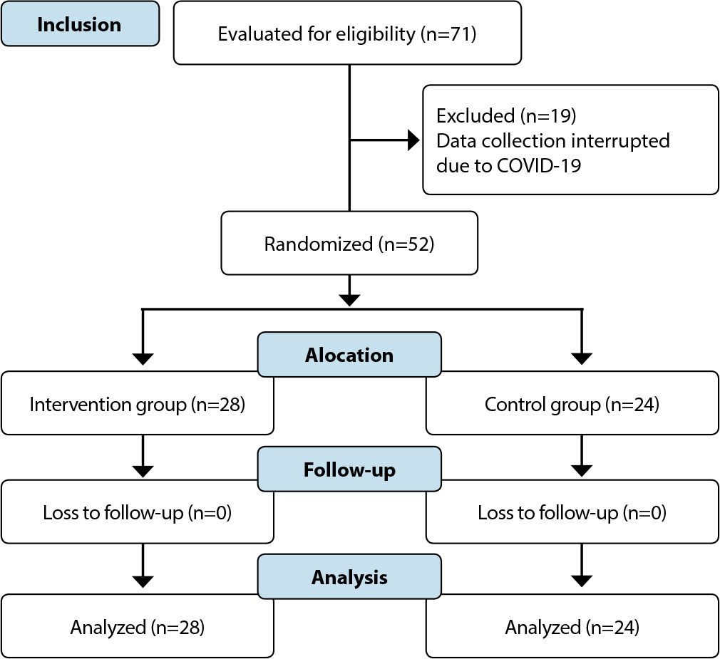 Effect of guided imagery relaxation on anxiety in cervical cancer: randomized clinical trial