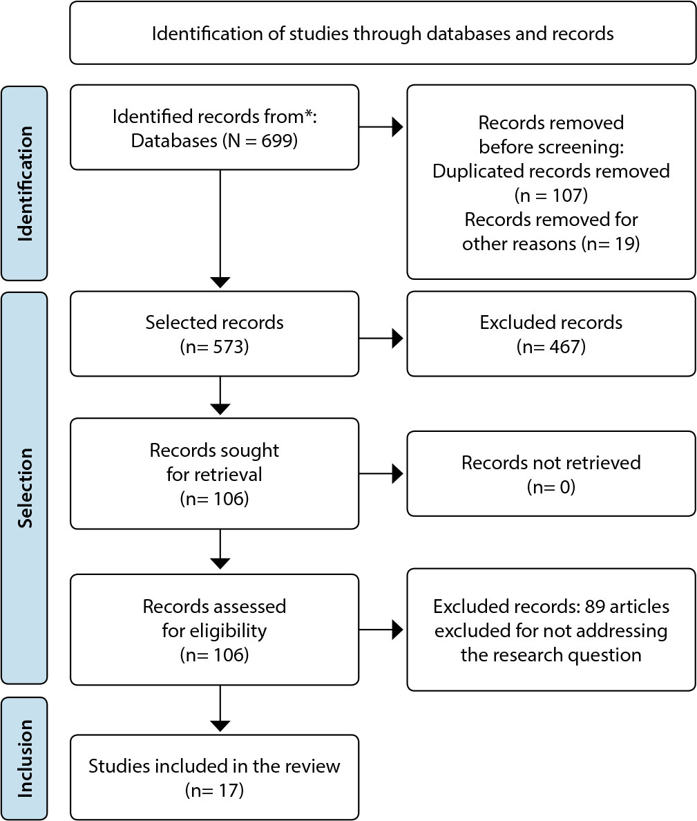 Abdominal compressions during cardiopulmonary resuscitation: a scoping review