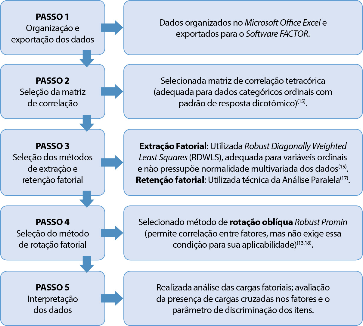 Validação da escala de avaliação de recursos hospitalares para preservação da continência urinária de idosos