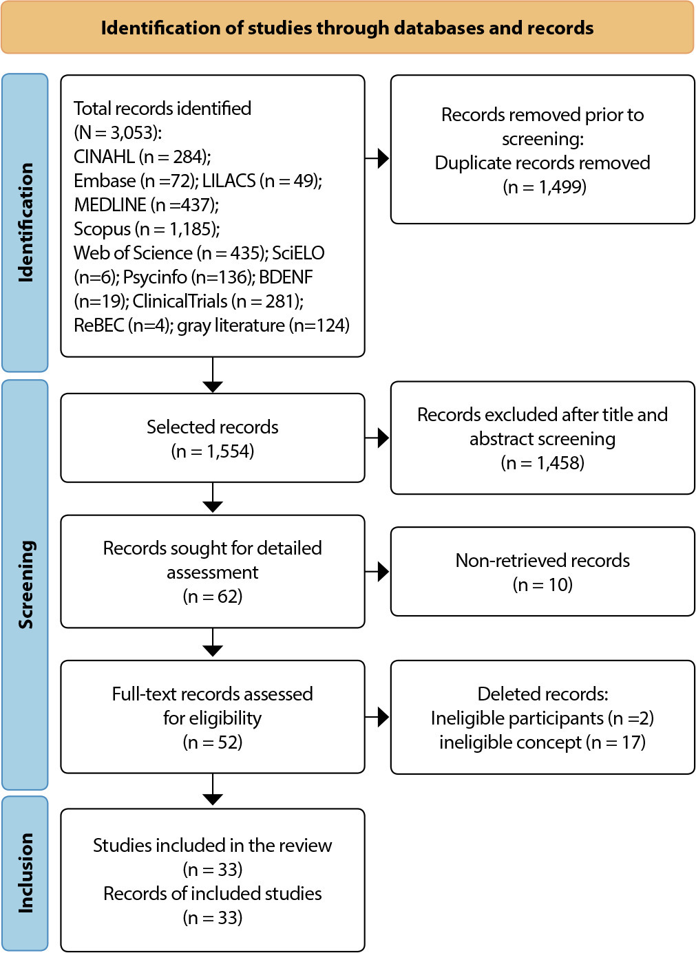 Educational interventions for cervical cancer prevention: a scoping review