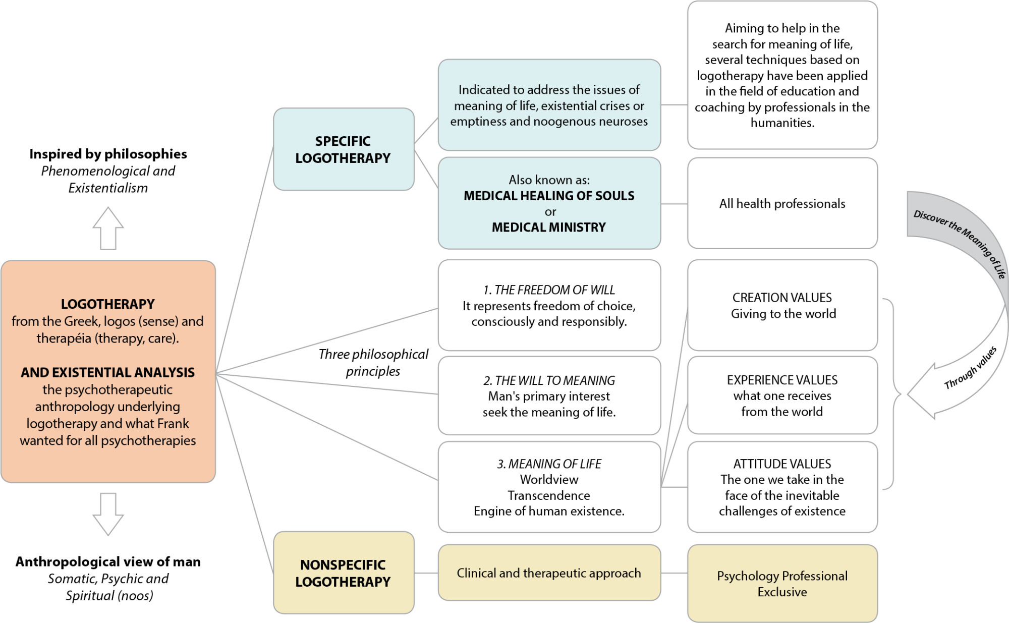The Medical Healing of Souls: a strategy for welcoming post-pandemic mental health