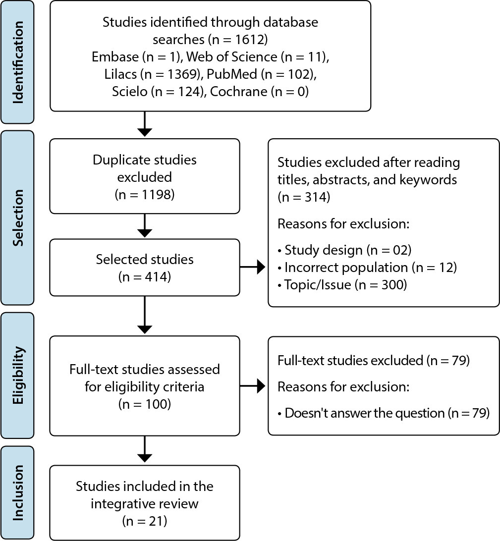 Maternal Concerns in Home Care for the Premature Newborn: An Integrative Review