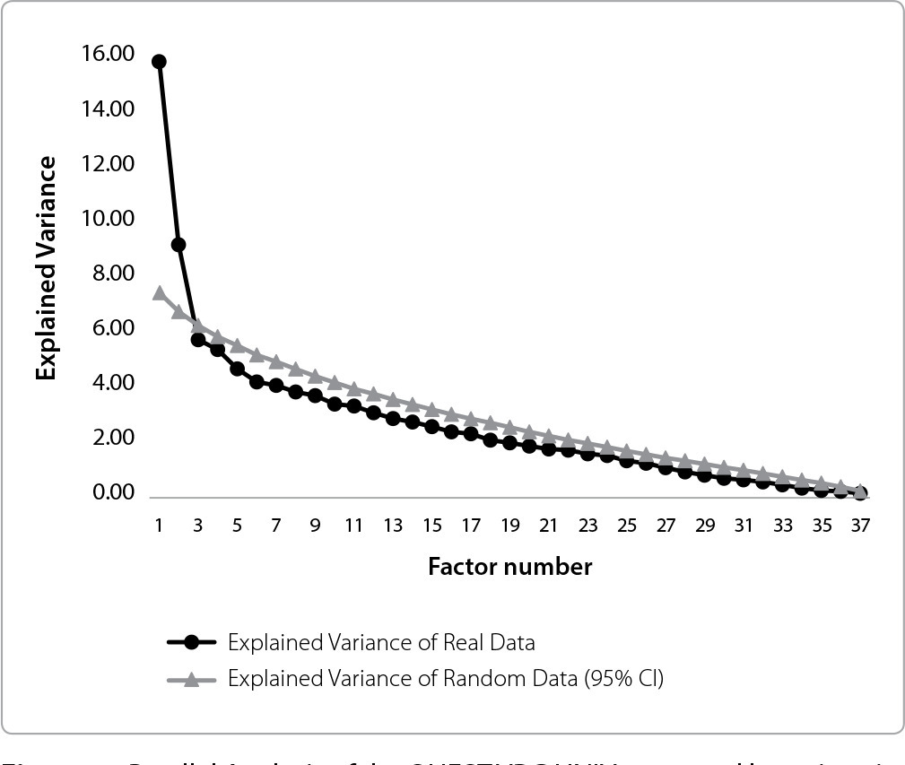 Psychometric Properties of an Instrument for Assessing University Administrators’ Knowledge on Gender-Based Violence
