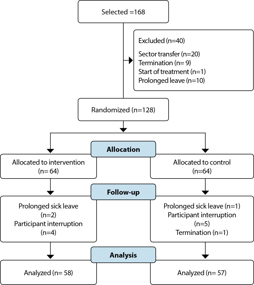 Effect of cardiovascular biofeedback on nursing staff stress: a randomized controlled clinical trial