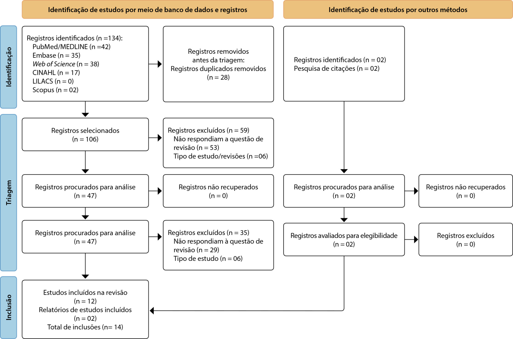Quantificação da perda sanguínea para o diagnóstico de hemorragia pós-parto: revisão sistemática e metanálise