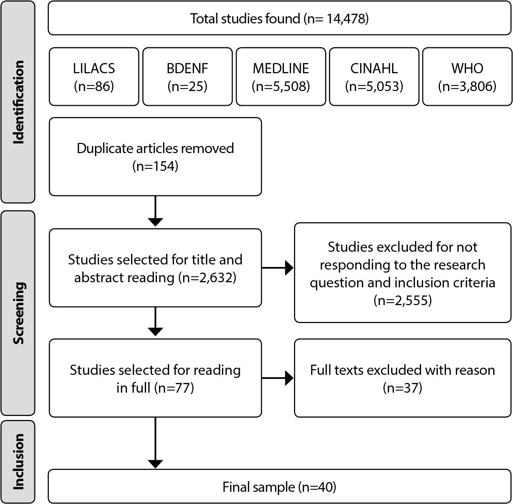 Elder abuse: a conceptual analysis