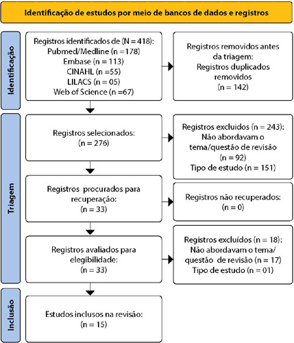 Prevalência de aleitamento materno em recém-nascidos de mães com COVID-19: uma revisão sistemática