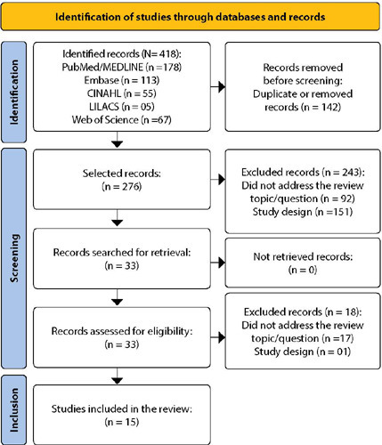 Breastfeeding prevalence in newborns of mothers with COVID-19: a systematic review