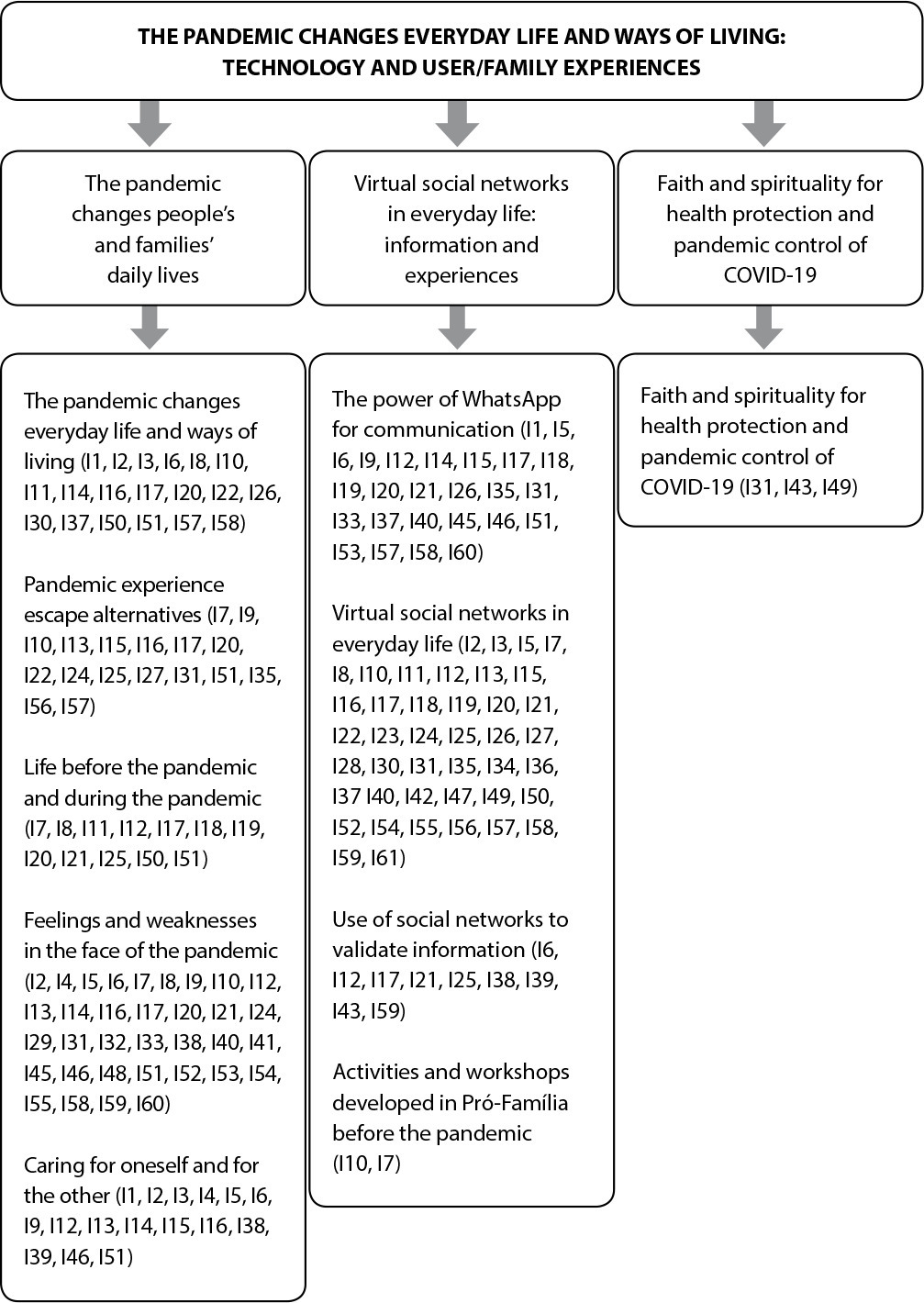 The pandemic changes daily life and ways of living: technosociality and user/families experiences