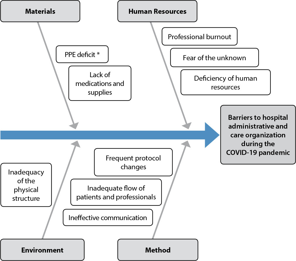 Quality management in the COVID-19 pandemic: nursing action plan