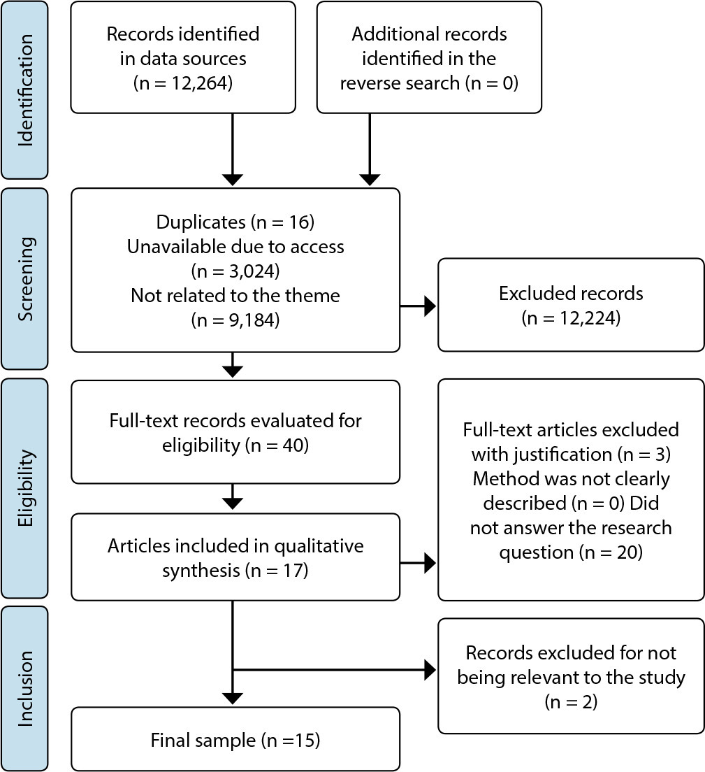 Patient safety with covid-19 in hospital units: a scoping review