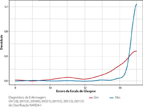 Perfil sociodemográfico, diagnósticos e cuidados de enfermagem em pacientes pós-COVID-19 em um hospital universitário brasileiro