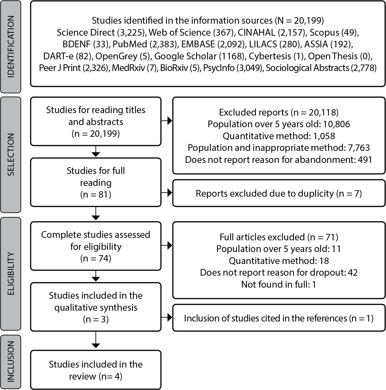 Absenteeism in child health services: a systematic review