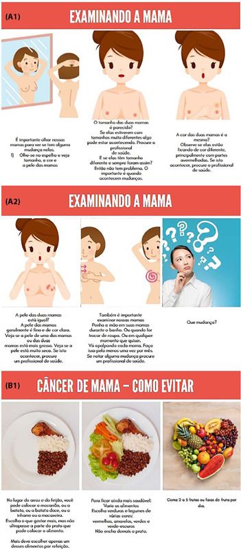Construção e validação de storyboard sobre câncer de mama para mulheres privadas de liberdade