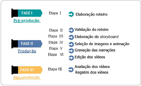 Tecnologia digital para prevenção das infecções relacionadas à assistência à saúde em cuidados críticos