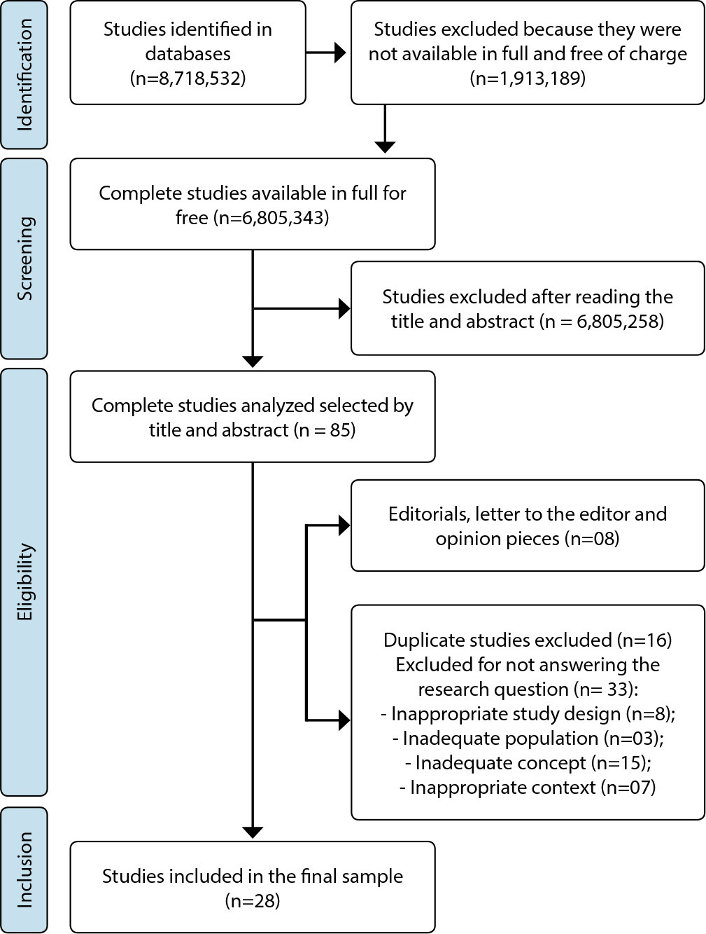 Common mental disorders in hematopoietic stem cell transplant patients: a scoping review