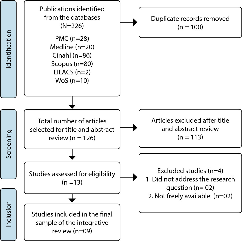 Nursing care for parents who have experienced fetal demise: integrative review