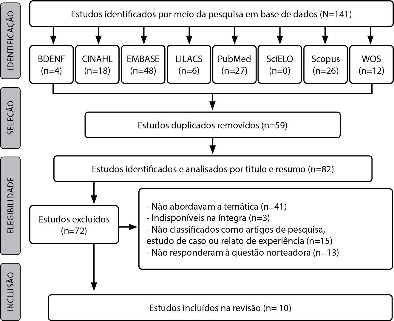 Evidências da inserção de dispositivo intrauterino por enfermeiros na Atenção Primária à Saúde: revisão integrativa