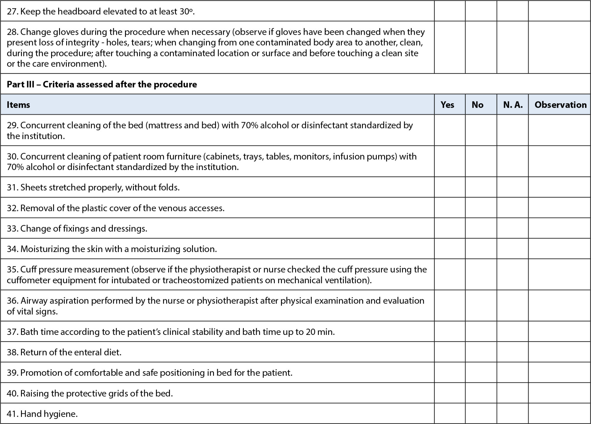 Safe practices for bed bathing in the intensive care unit: validation of a checklist
