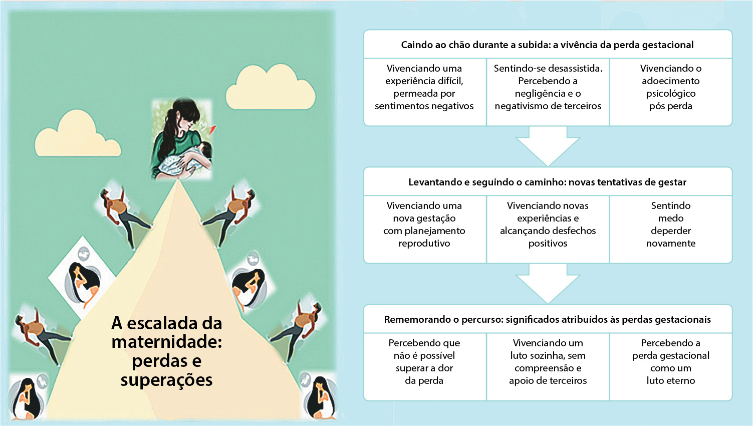 Perda gestacional por mulheres com Lúpus Eritematoso Sistêmico: uma Teoria Fundamentada nos Dados