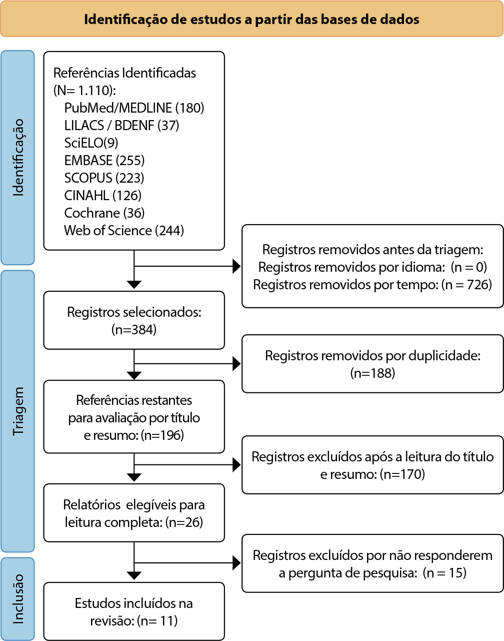 Tuberculose drogarresistente: revisão integrativa dos cuidados de enfermagem na atenção primária à saúde