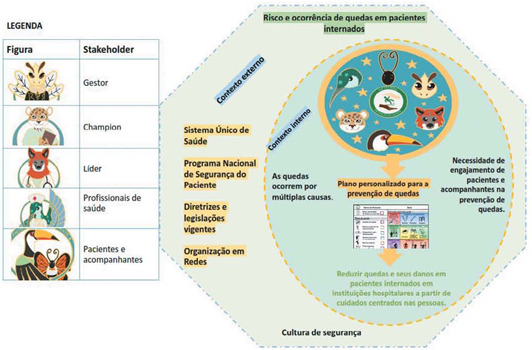 Programa Fall Tailoring Interventions for Patient Safety Brasil: estudo de avaliabilidade em hospital de ensino