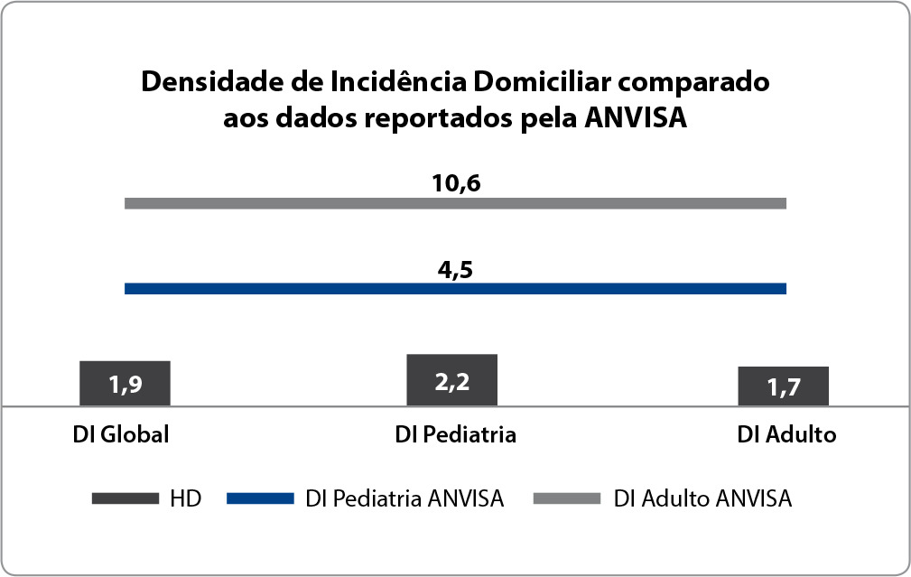 Perfil de pacientes na assistência domiciliar privada que desenvolveram pneumonia associada à ventilação