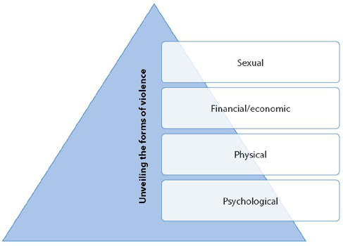 Giving meaning to internalized violence throughout life by older adults living in rural areas