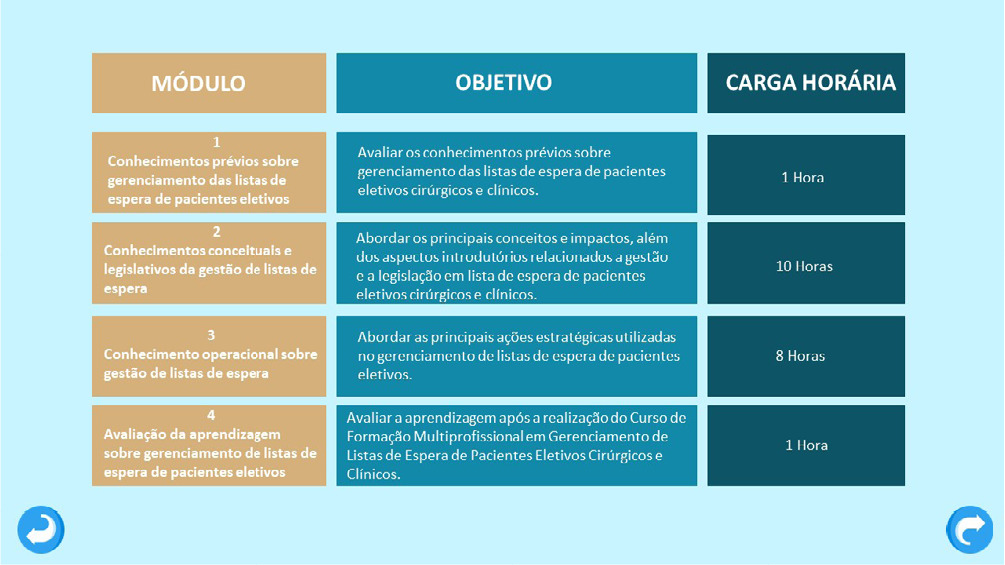 Tecnologia educativa para a formação multiprofissional no gerenciamento de listas de espera de pacientes eletivos