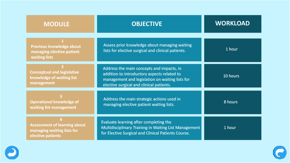 Educational technology for multidisciplinary training for managing waiting lists for elective patients