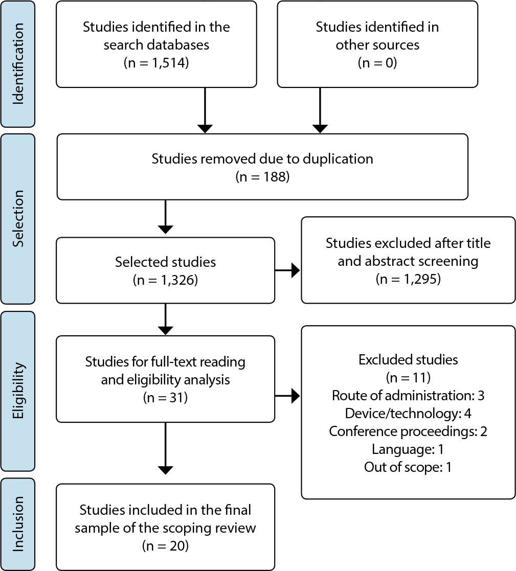 Utilization of local pressure devices in pain management during injections: scoping review