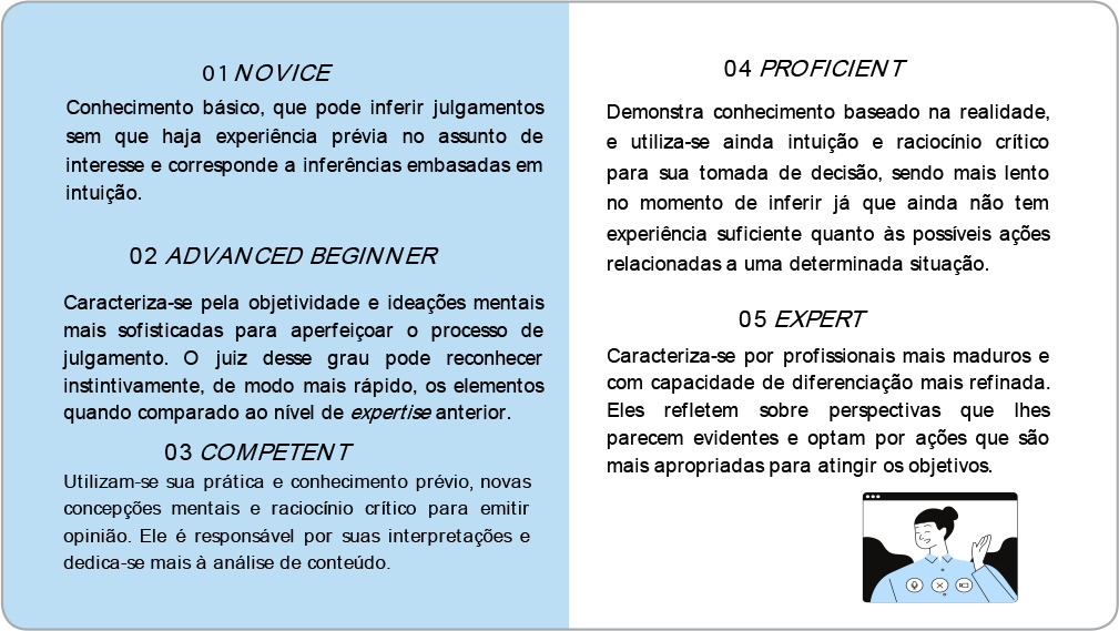 Avaliação da qualidade técnica de software para coleta de dados de pacientes em cuidados paliativos