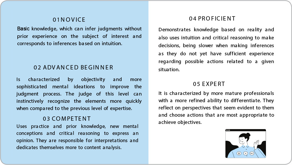 Evaluation of software technical quality for collecting data from patients under palliative care