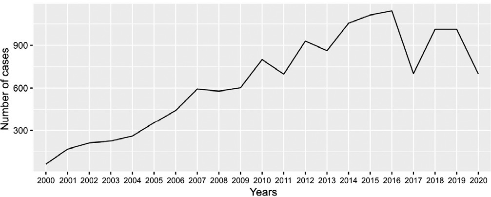 Completeness of variables in Hospital-Based Cancer Registries for prostatic malignant neoplasm