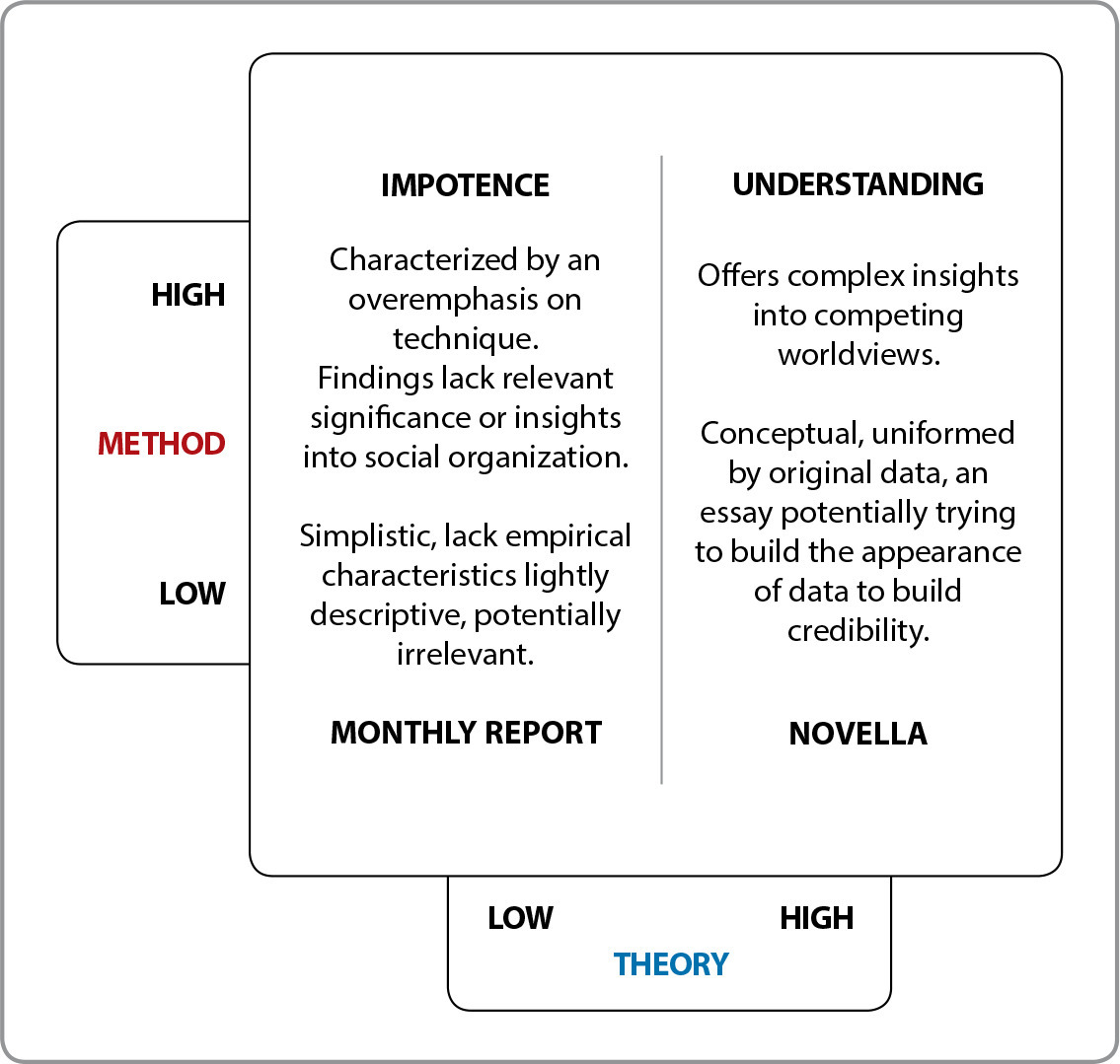 Reflections on theoretical framework use in nursing research