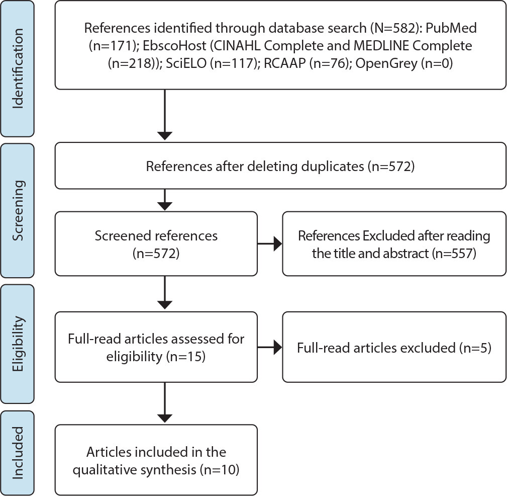 Transition to family parenting in the face of the first child: a scoping review