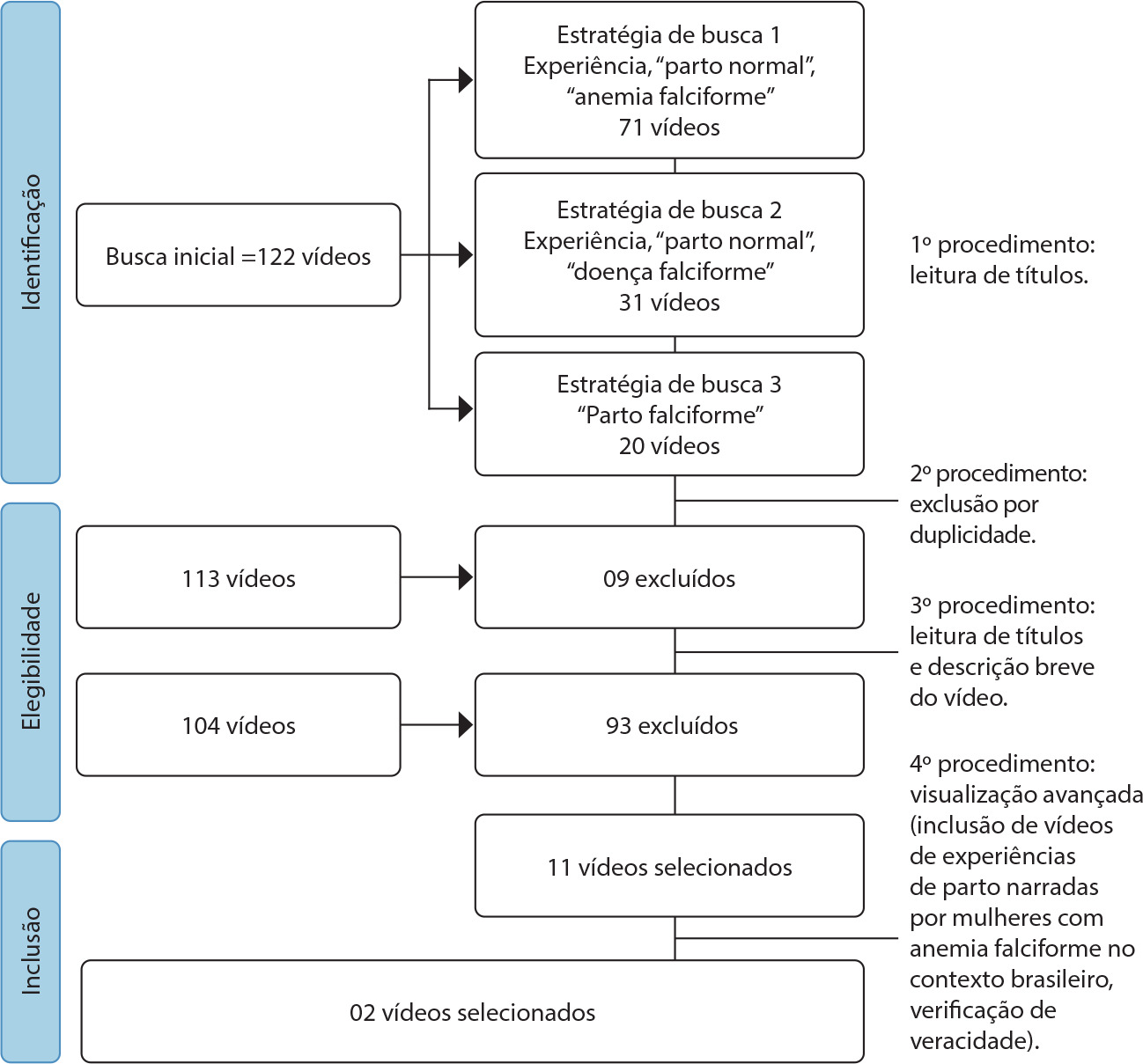 Cuidado respeitoso às parturientes com doença falciforme: estudo netnográfico