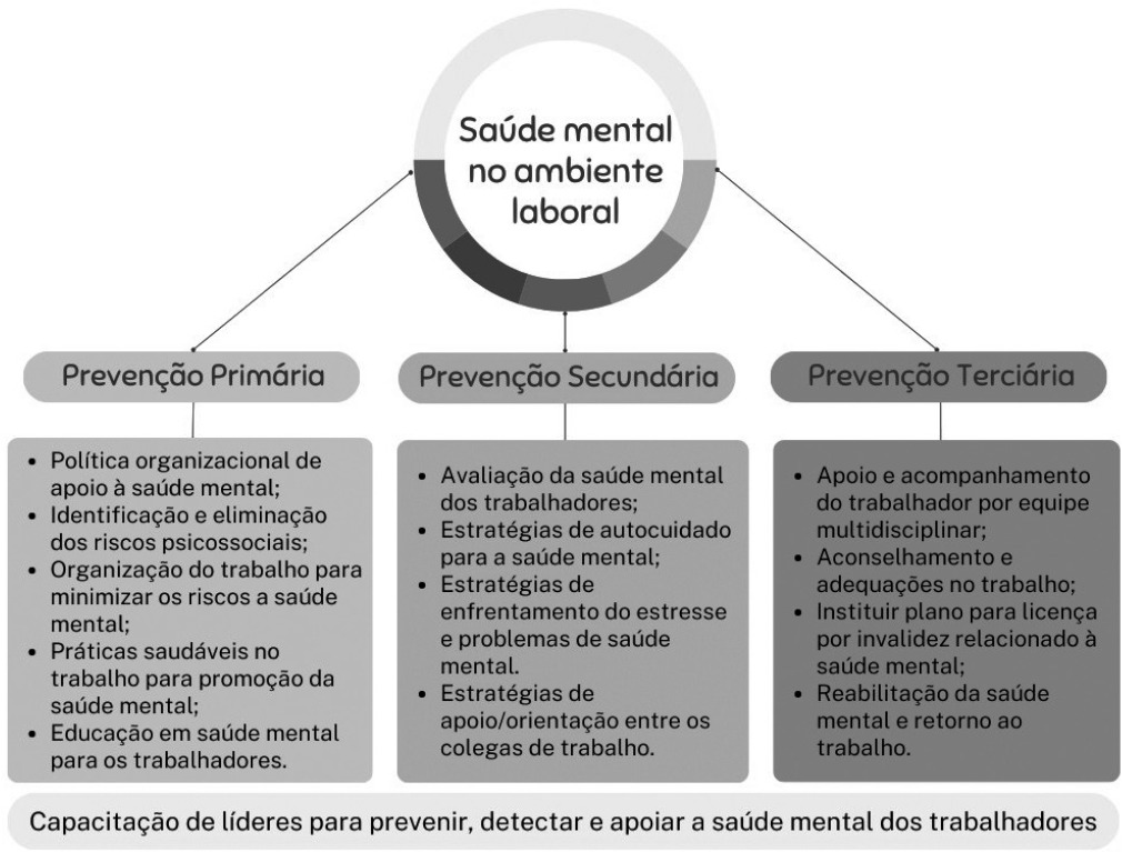 Recomendações de diretrizes para promoção da saúde mental no local de trabalho: umbrella review