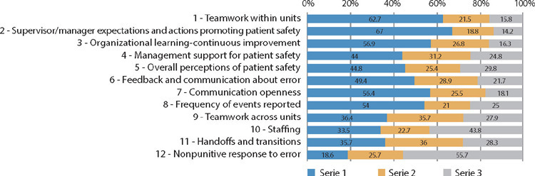 Patient safety culture in times of the COVID-19 pandemic: a cross-sectional study in a hospital
