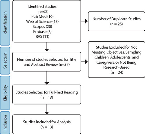 Impact of financial toxicity on adults with cancer during the COVID-19 pandemic: an integrative review