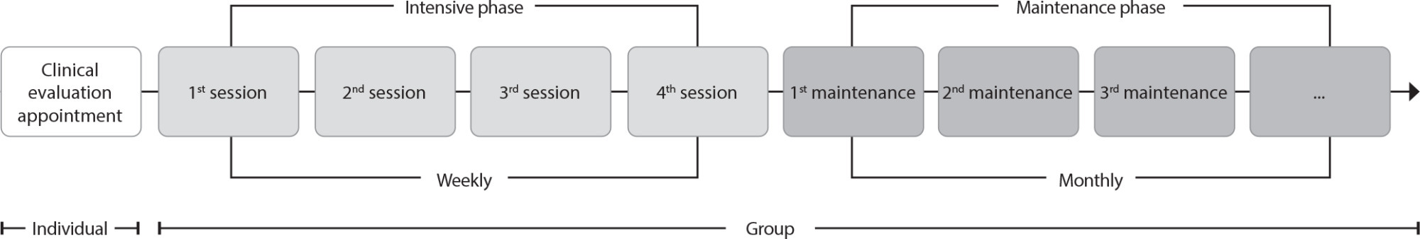 Risk of smoking cessation treatment dropout: a cohort to help (re)think care