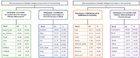 Giving new meaning to the impact of touch in Shantala massage: mothers’ perceptions of maternal and child well-being