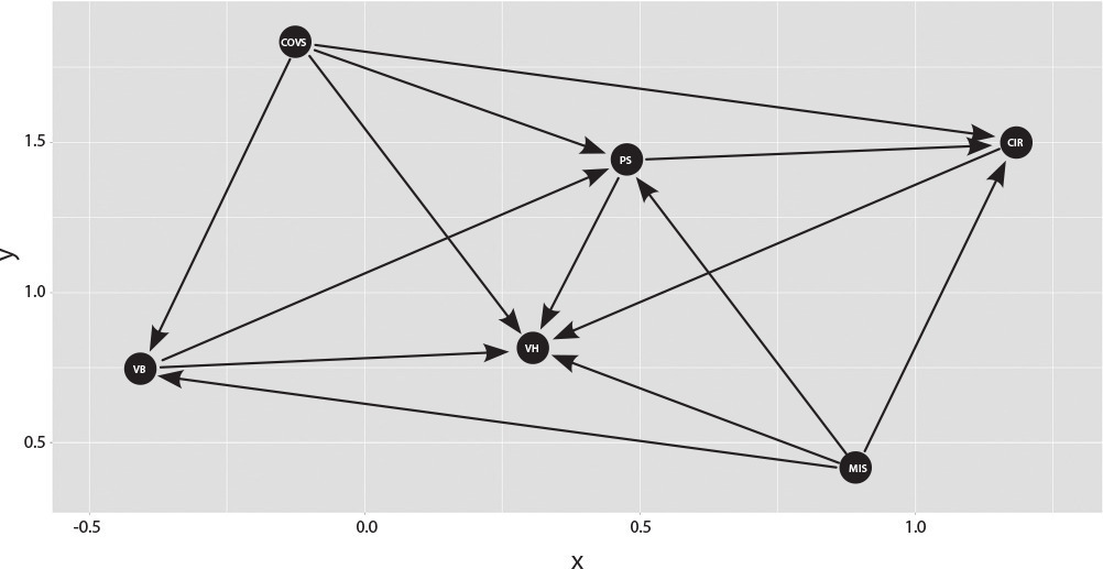 Determining factors for COVID-19 vaccine hesitancy among Brazilians: a study using structural equation modeling